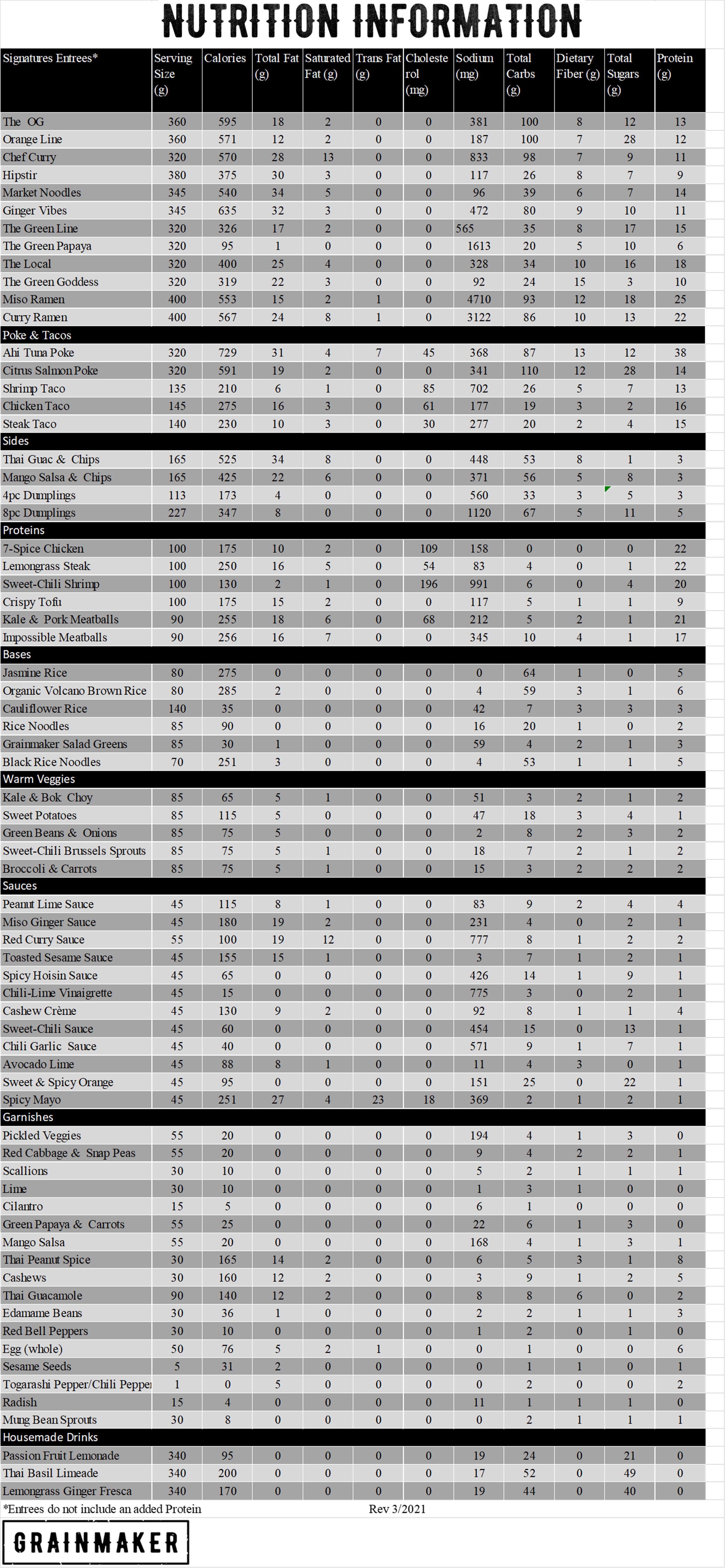 https://www.eatgrainmaker.com/s/Nutritional-Chart-for-Website.png